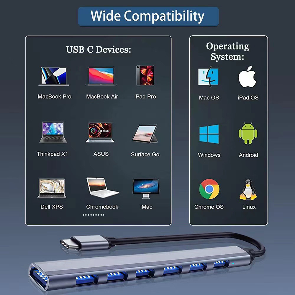 محور USB من النوع C 3 0 USB-A  - مراجعة Laptop Accessories For Programmers وسعره