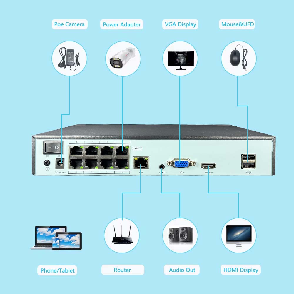 مسجل فيديو شبكي 4K بـ 10 قنوات - مراجعة Monitor Portable Usb وسعره